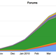 Illustration for article titled By The Numbers: Jezebel's Rise In Charts & Graphs